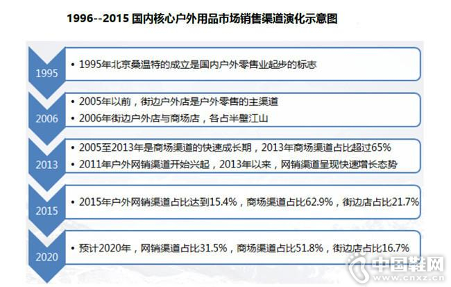 20������ݻ�ʾ��ͼ