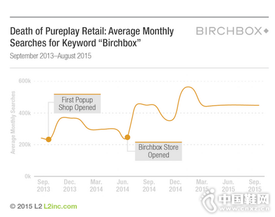 ModCloth ��˾���۶�