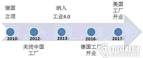 �¹���ҵ4.0���� ���ϴ�˹�߸���ҵ����