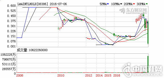 ���ǹ��ʹ���