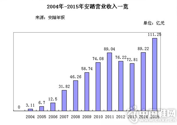 ��̤�Ż�ʮ���ڳ�Ϊǧ��������˾ �����ĵ�����