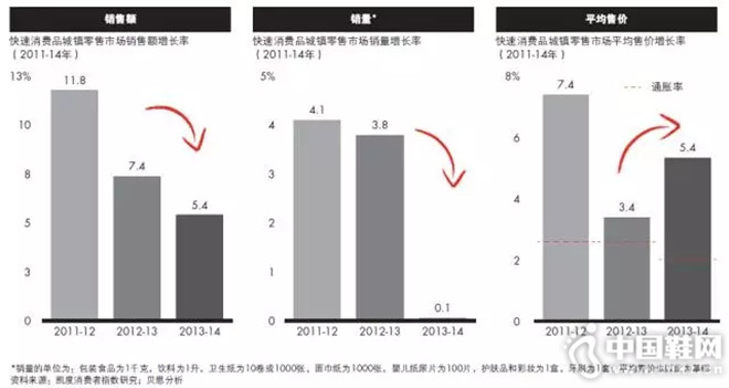 δ���й�����ҵ�ķ�չ����