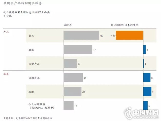 δ���й�����ҵ�ķ�չ����