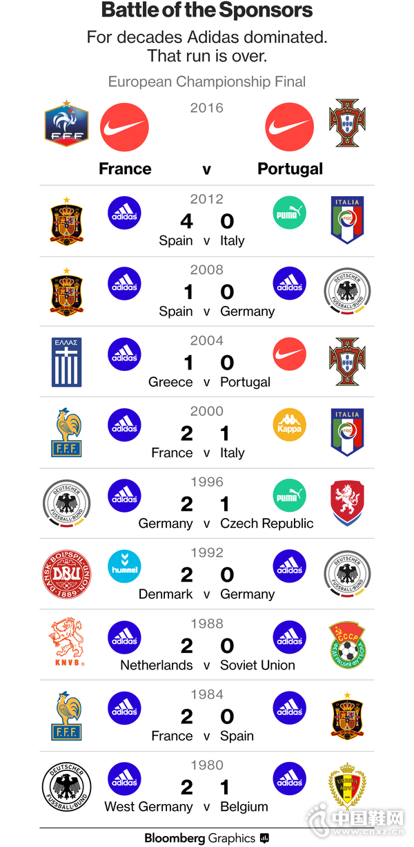 ŷ�ޱ���������˶�Ʒ��