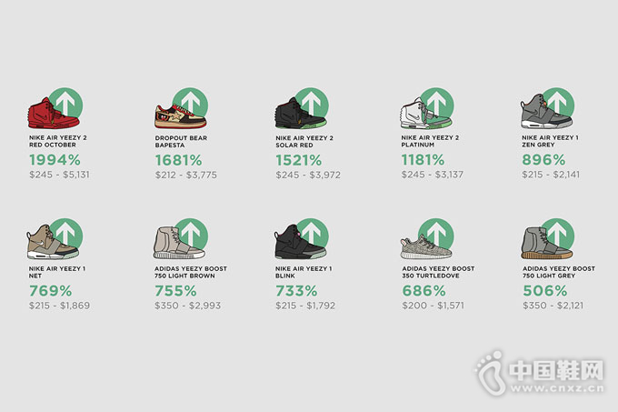 Kanye����Ь����Ь�����г���Ӱ����