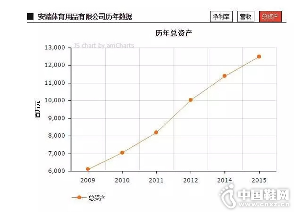 ��̤�����ɼ۴���9.11%����ֵ������40��