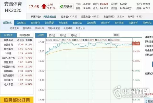 ��̤�����ɼ۴���9.11%����ֵ������40��