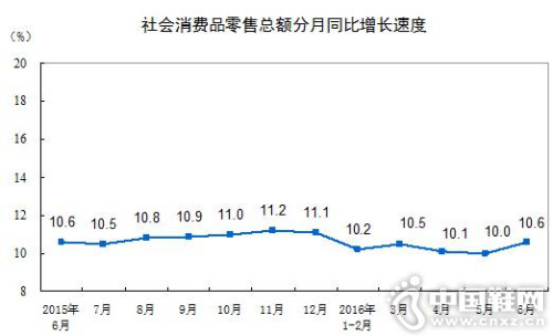 �������Ʒ�����ܶ����ͬ�������ٶ�