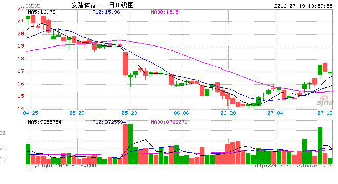 ��̤����