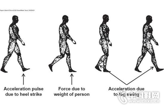 �Զ�ϵ��Ь������ ��·�ɷ���