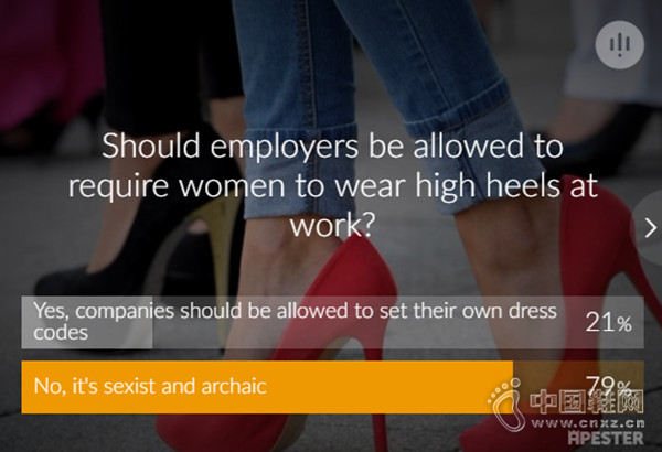 ����ͶƱ�У���Ů�Թ���ʱ���봩�߸�Ь�Ĺ涨�ַ��������ռ�����