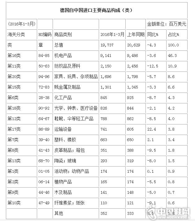 1-3�µ¹����й�����Ьѥͬ���½�8.5%