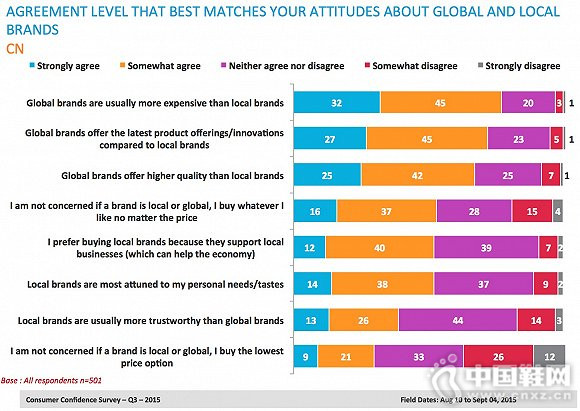 �й������߶��ڹ���Ʒ�ƺͱ���Ʒ�Ƶ�̬��