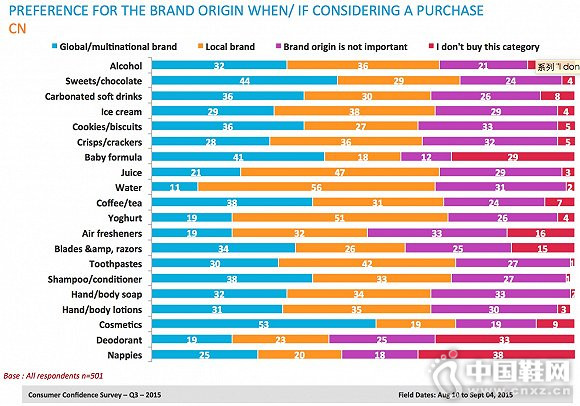 �й������߶��ڹ���Ʒ�ƺͱ���Ʒ�Ƶ�̬��