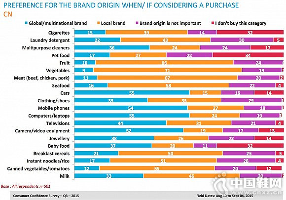 �й������߶��ڹ���Ʒ�ƺͱ���Ʒ�Ƶ�̬��