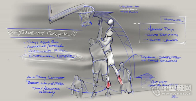 Adidas Crazy Explosive ����Ь