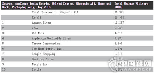 ����������������ƫ������10��������վ