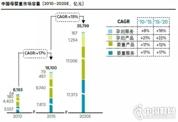 ����⡿�й�ĸӤͯ�г��о�����