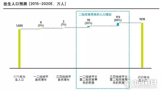 ����⡿�й�ĸӤͯ�г��о�����