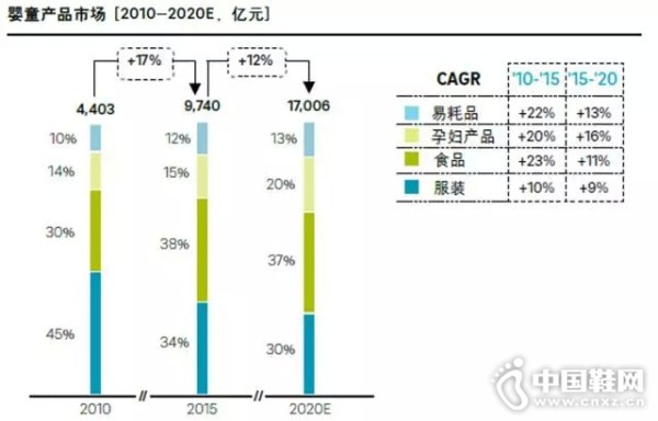 ����⡿�й�ĸӤͯ�г��о�����