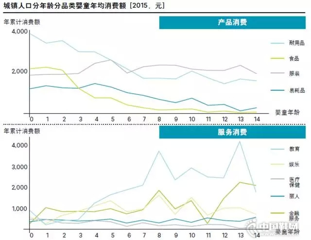 ����⡿�й�ĸӤͯ�г��о�����