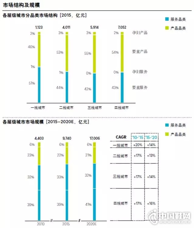 ����⡿�й�ĸӤͯ�г��о�����