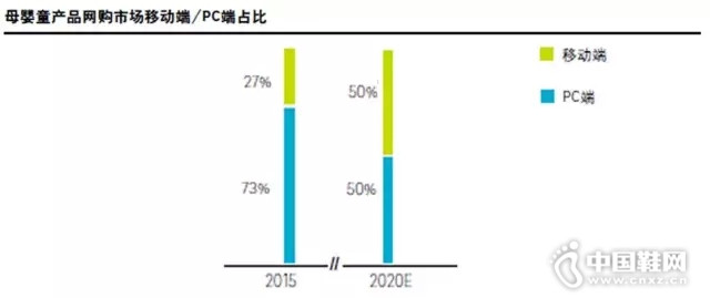 ����⡿�й�ĸӤͯ�г��о�����