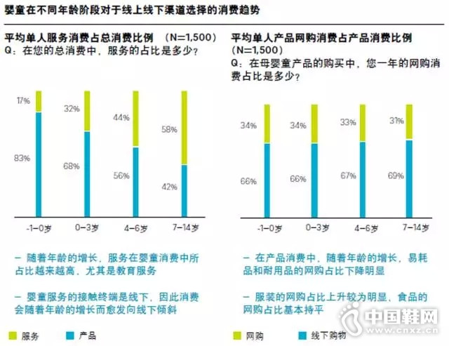 ����⡿�й�ĸӤͯ�г��о�����