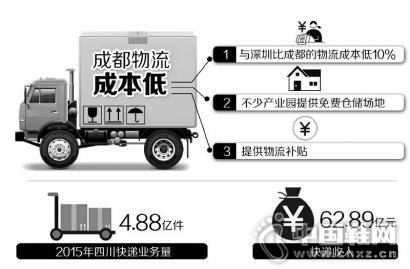 �ɶ������ɱ��Ƚ�