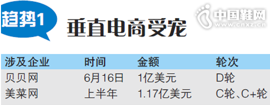 ����1����ֱ�����ܳ�