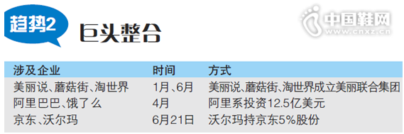 ����2����ͷ����