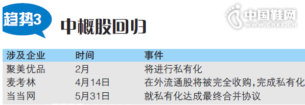 ����3���иŹɻع�