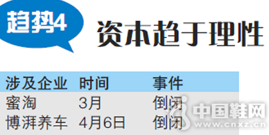 ����4���ʱ���������