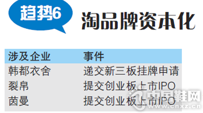 ����6����Ʒ���ʱ���