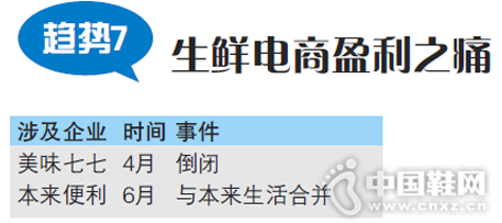 ����7�����ʵ���ӯ��֮ʹ