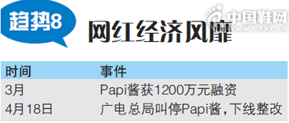 ����8�����쾭�÷���