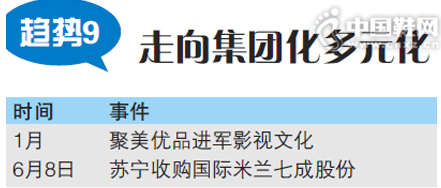 ����9�������Ż���Ԫ��