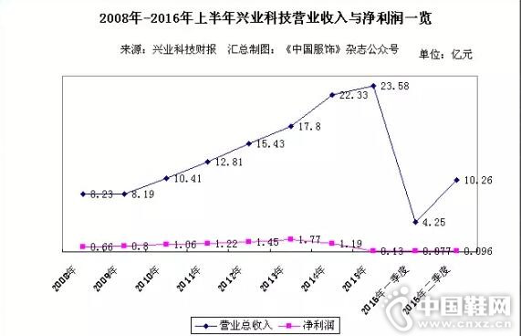 ��ҵ�����뾻��