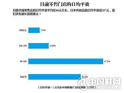 Ŀǰ�����ŵ���վ�ƽЧ