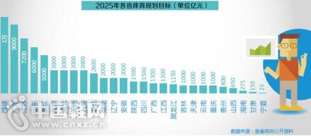 �˶����Ѱ˴�仯����