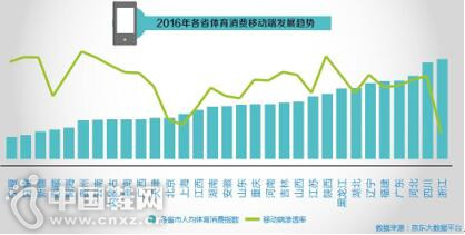 �˶����Ѱ˴�仯����