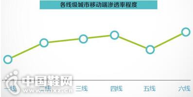 �˶����Ѱ˴�仯����