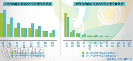 �˶����Ѱ˴�仯����