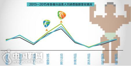 �˶����Ѱ˴�仯����