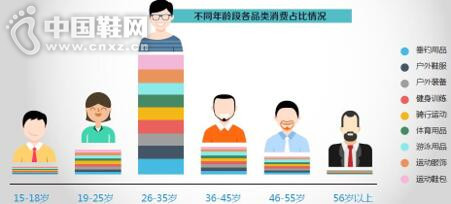 �˶����Ѱ˴�仯����