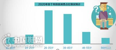 �˶����Ѱ˴�仯����