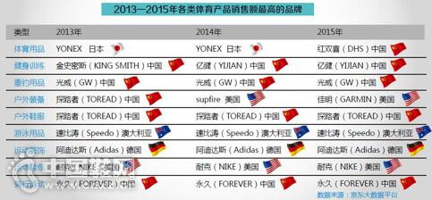 �˶����Ѱ˴�仯����