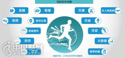 �˶����Ѱ˴�仯����