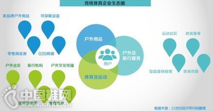 �˶����Ѱ˴�仯����