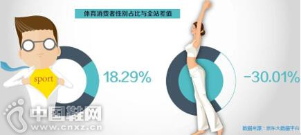 �˶����Ѱ˴�仯����